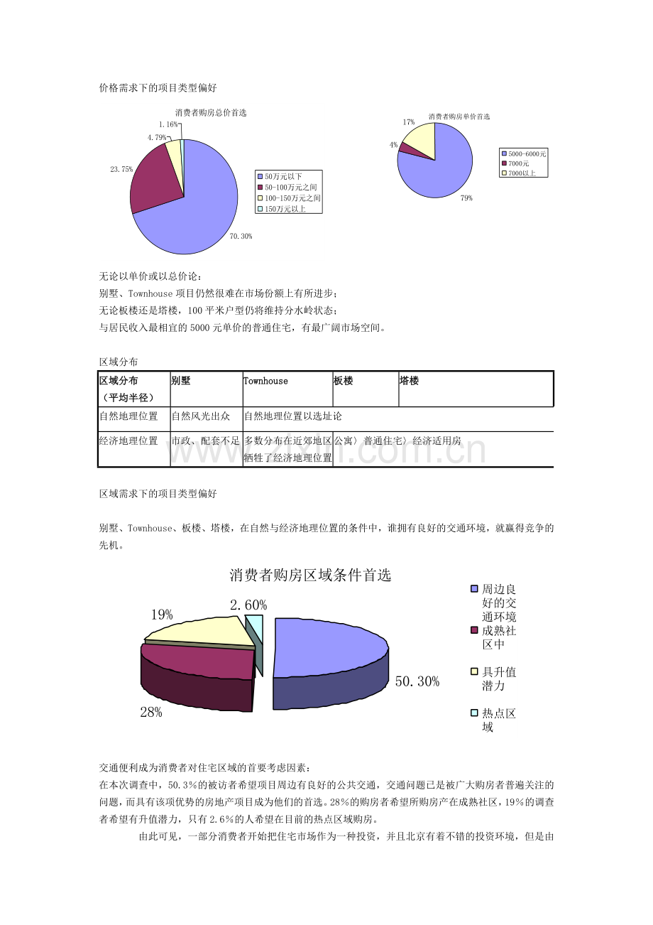 房地产专业速成培训手册3.doc_第3页