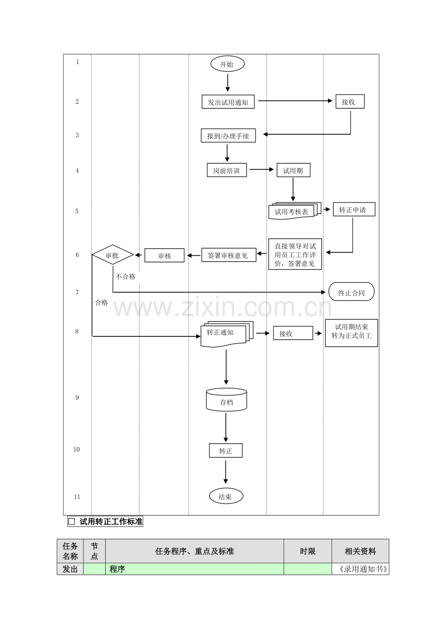 新员工试用转正流程.doc_第2页