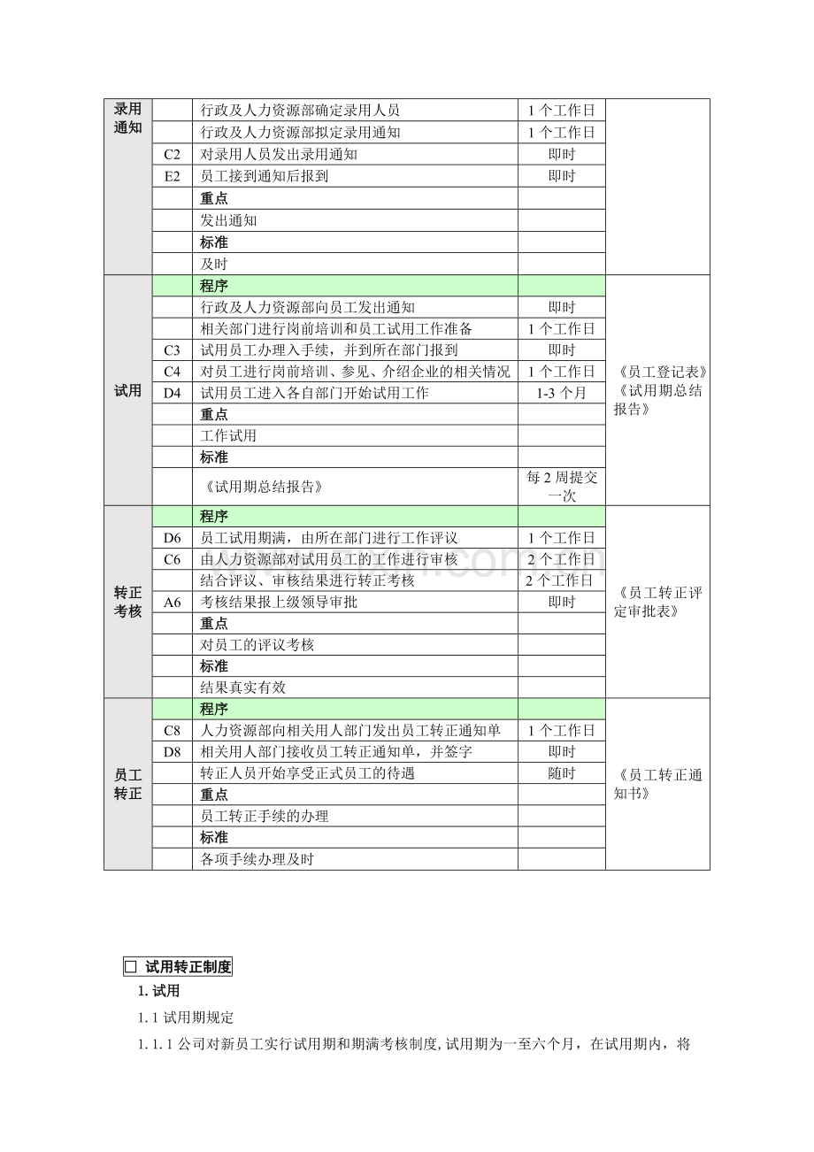 新员工试用转正流程.doc_第3页