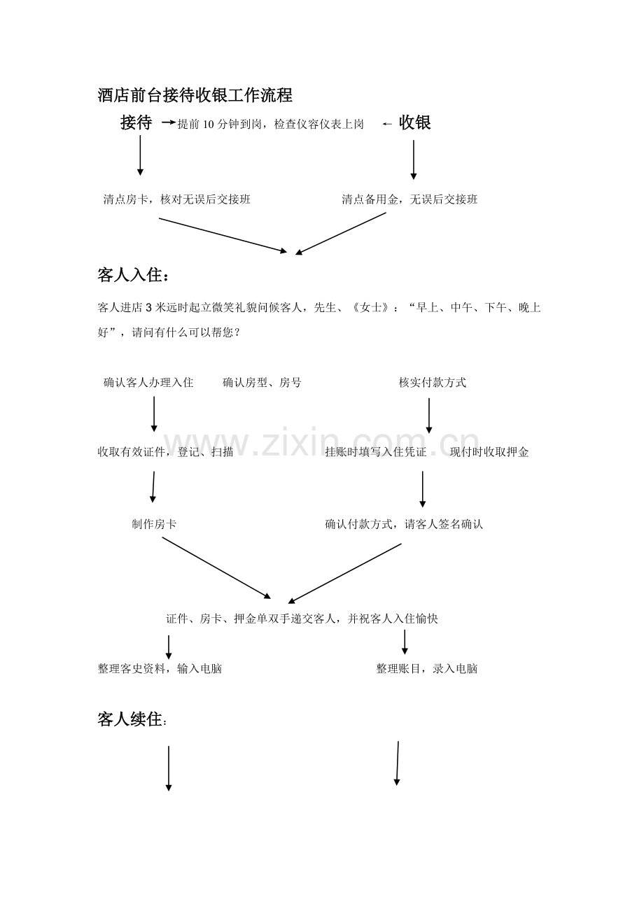 酒店前台接待收银工作流程.doc_第1页