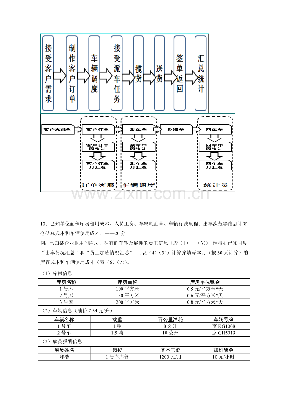 物流信息处理期末考试复习要点-2.doc_第3页