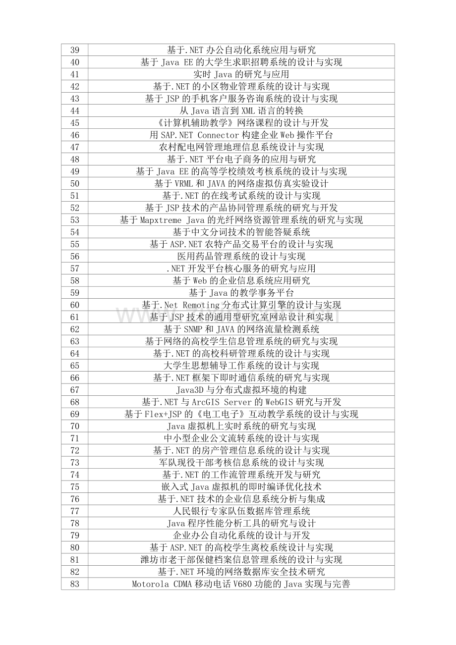 历年铜川职业技术学院软件工程学院毕业设计选题参考表.doc_第2页