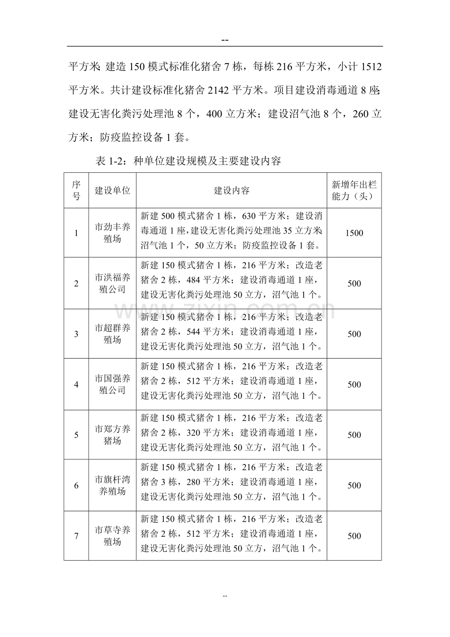 某某市生猪标准化规模养殖场建设项目可行性研究报告.doc_第2页