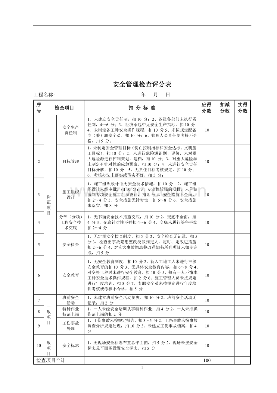 施工现场安全管理检查评分表.doc_第1页