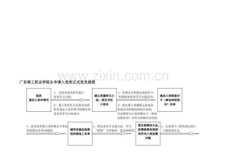 入党具体流程.doc_第1页