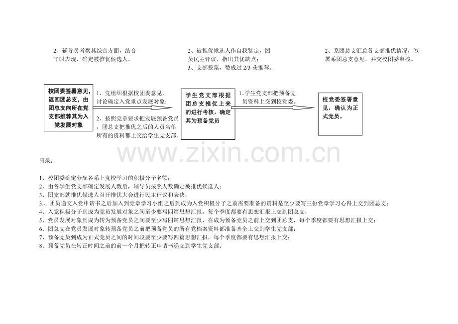 入党具体流程.doc_第2页