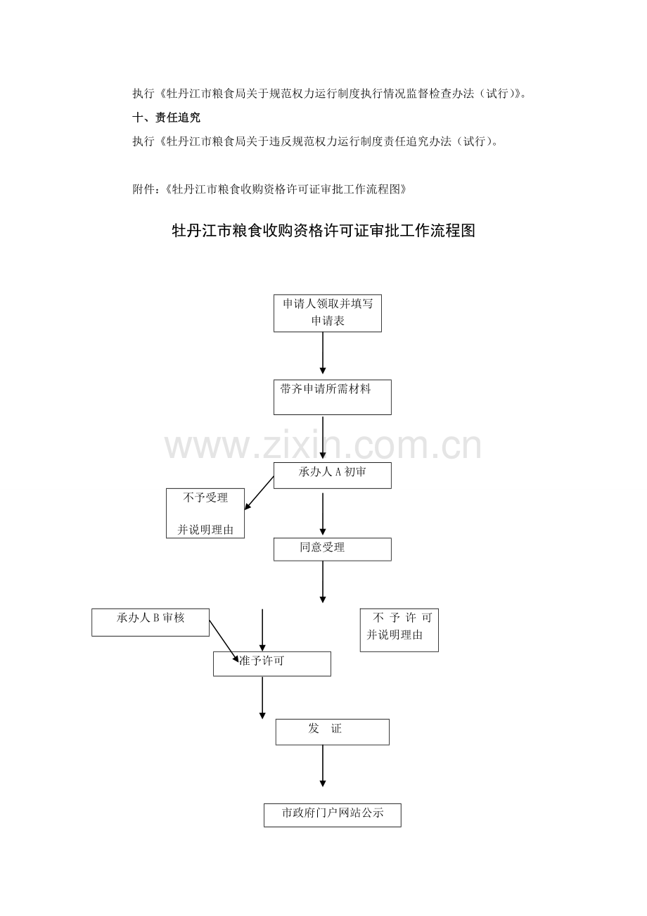 牡丹江市粮食收购资格许可证审批制度.doc_第3页