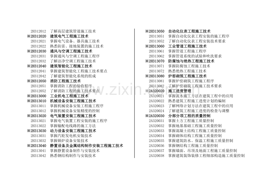 (机电工程专业)《专业工程管理与实务》考试大纲.doc_第2页