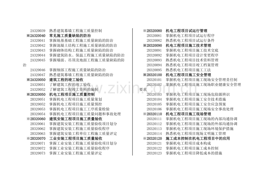 (机电工程专业)《专业工程管理与实务》考试大纲.doc_第3页