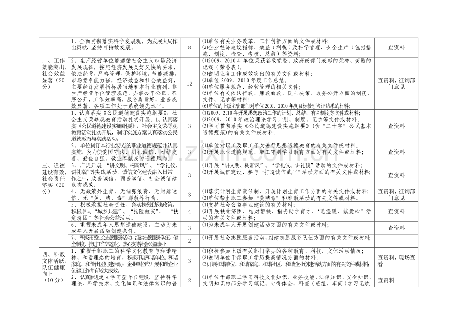 第十一届(2009-2011年度)龙岩市文明单位考核评分细则(解读).doc_第2页