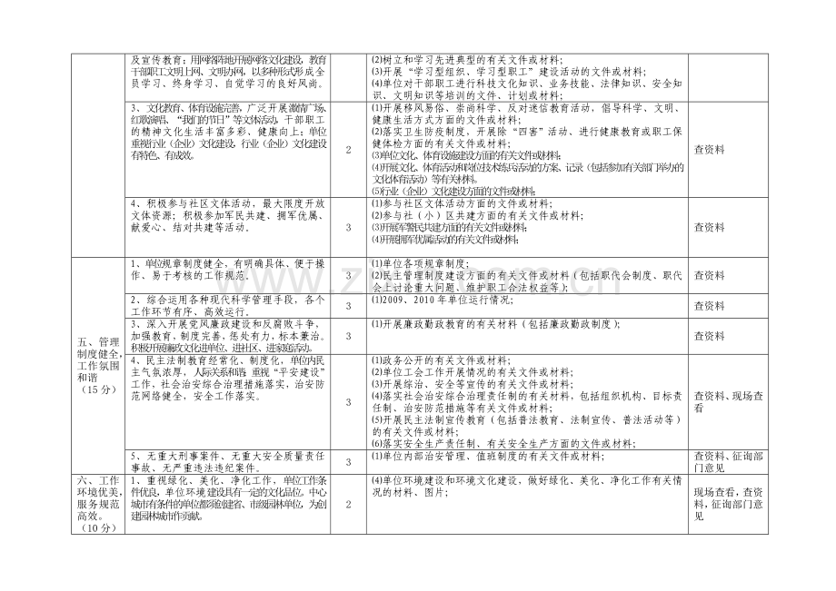 第十一届(2009-2011年度)龙岩市文明单位考核评分细则(解读).doc_第3页