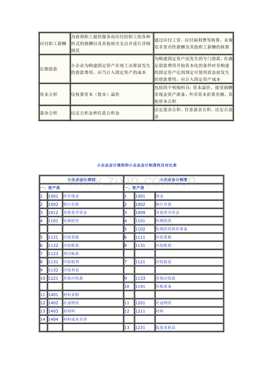 小企业会计准则与小企业会计制度的差异比较.doc_第2页