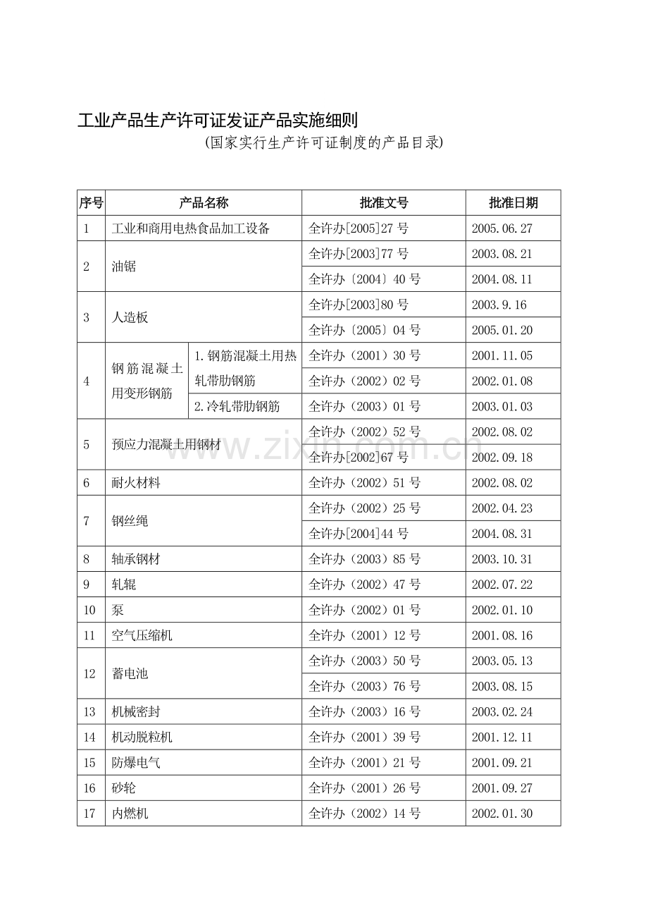 工业产品生产许可证发证产品实施细则(国家实行生产许可证制度的产品目录).doc_第1页