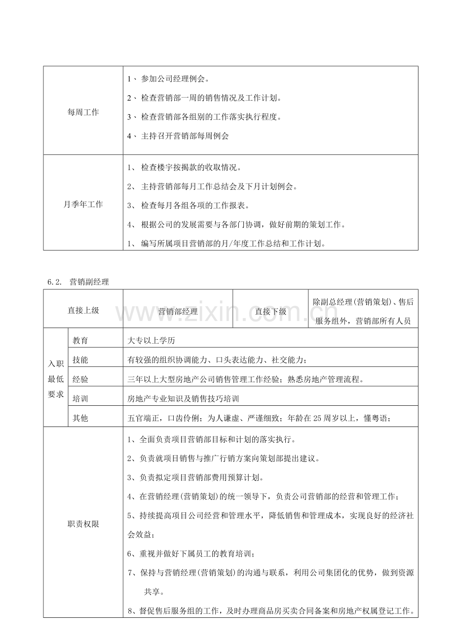 市场部与市场部负责人职责.doc_第3页