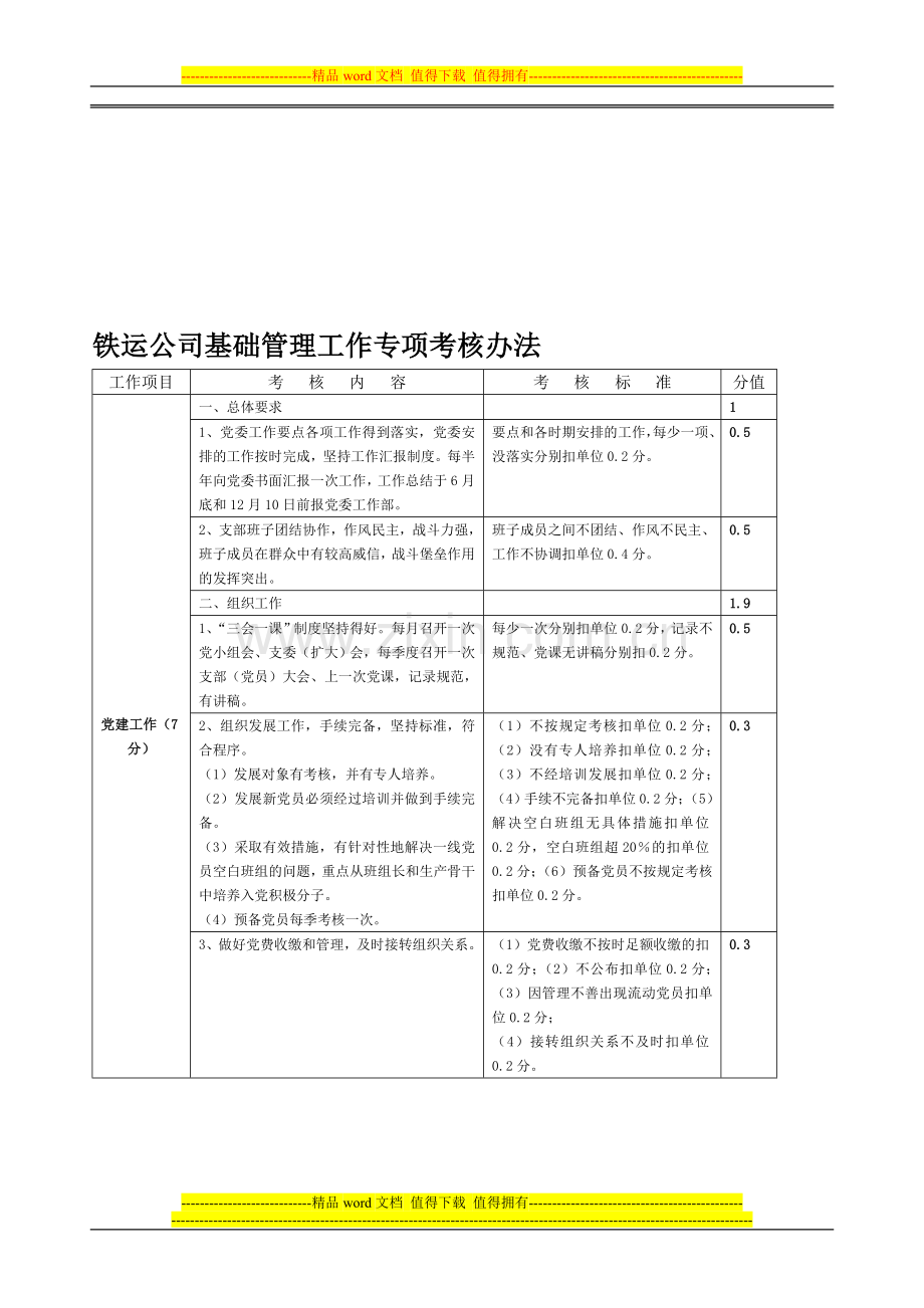 基础管理专项考核办法..doc_第1页