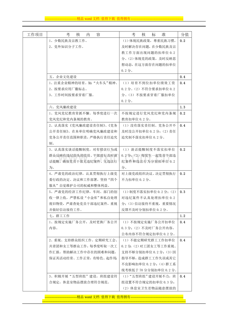 基础管理专项考核办法..doc_第3页