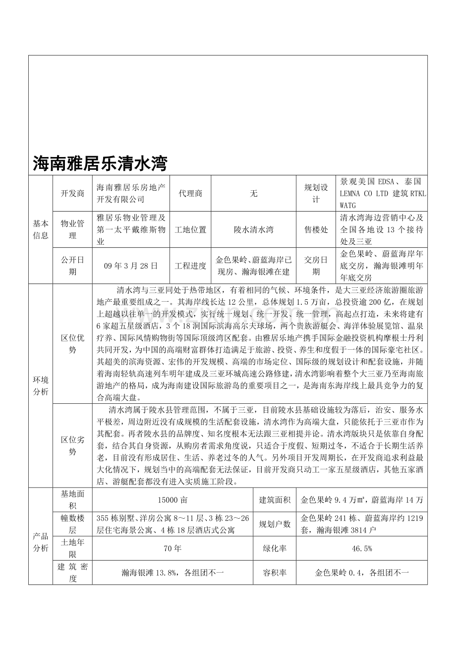 雅居乐海南清水湾个案分析.doc_第1页