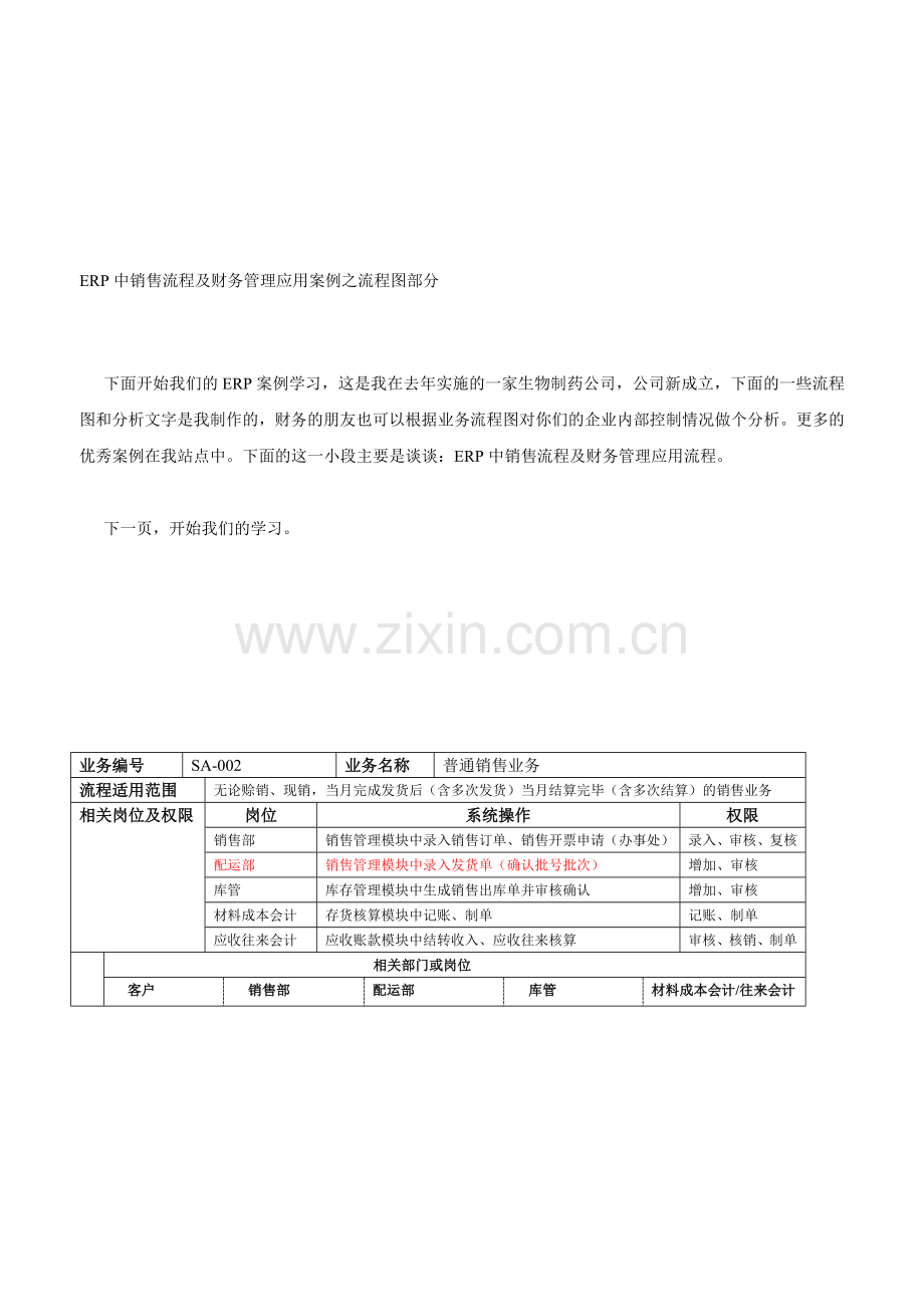 ERP中销售流程及财务管理应用案例之流程图.doc_第1页