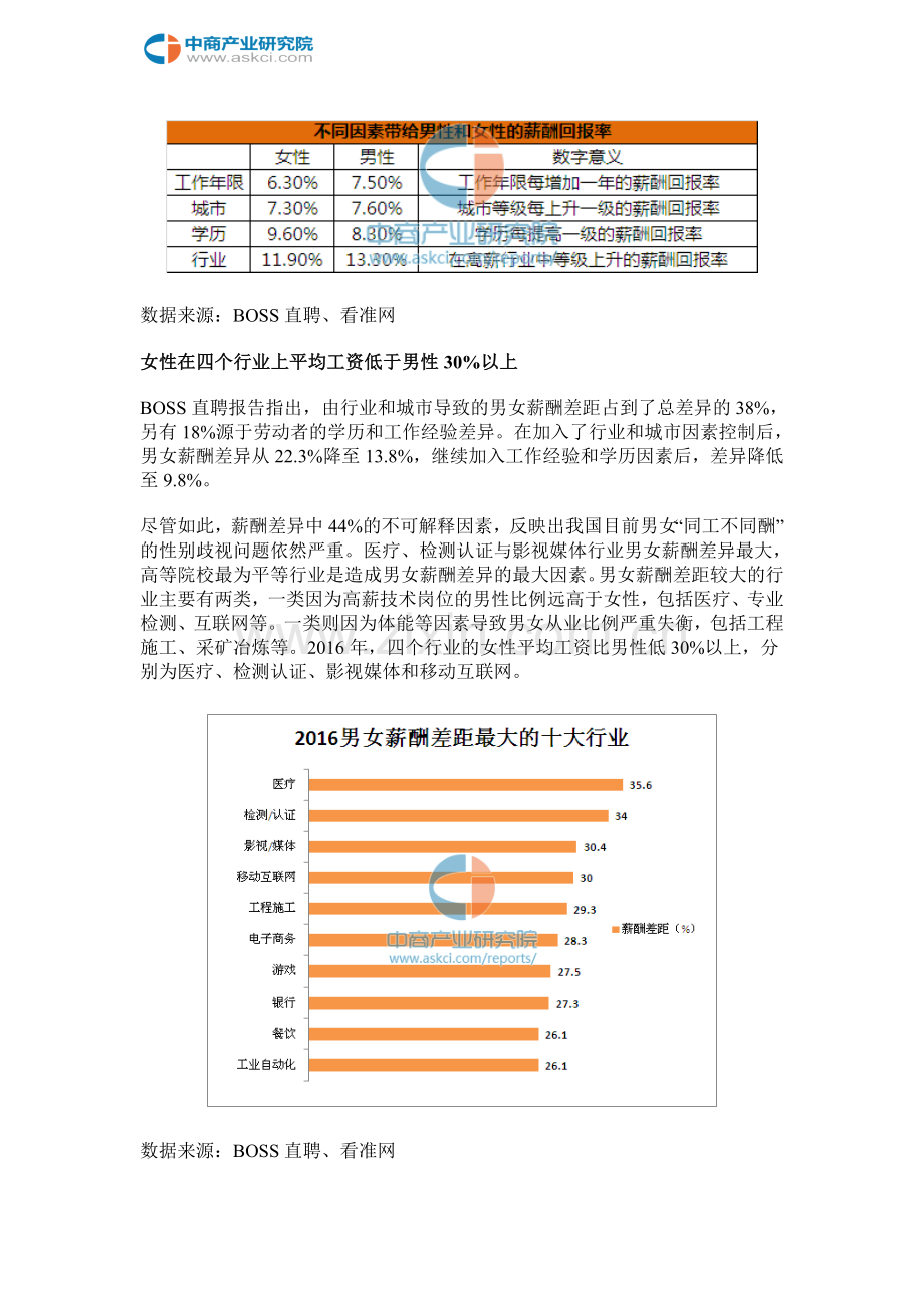 2016年中国性别薪酬差异分析.doc_第3页