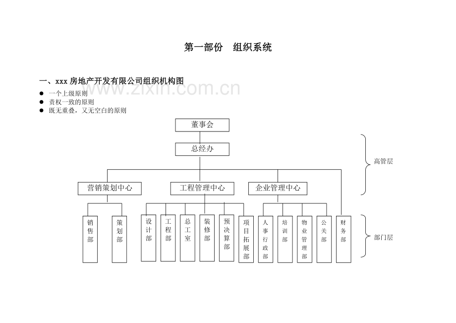 某房地产公司管理制度手册(138页).doc_第3页