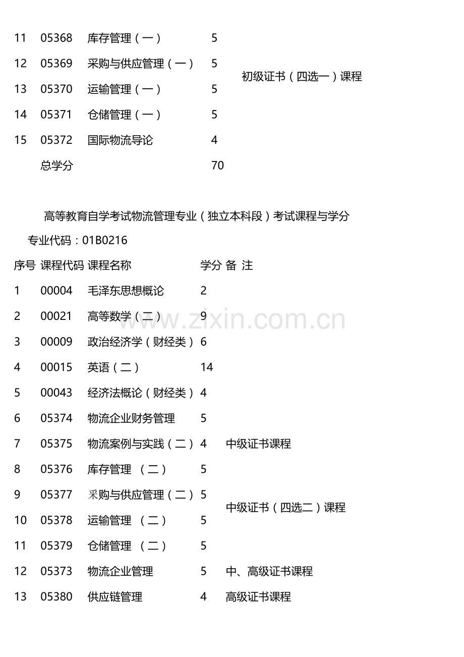 深圳大学物流管理自考.doc_第3页