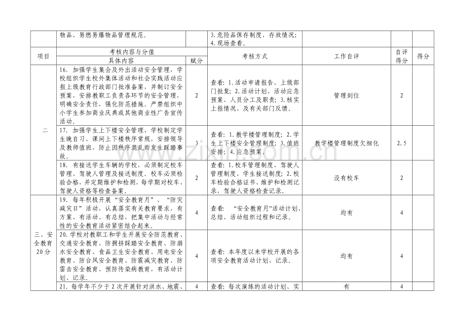 合浦县学校安全工作检查考核办法(试行)(4)2.doc_第3页