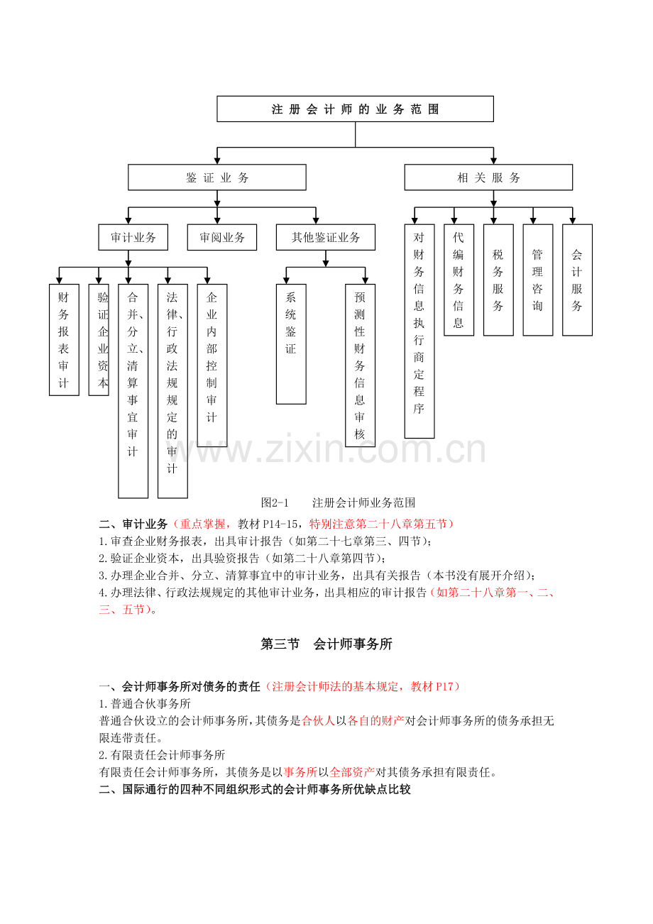 Fnsmgle注会审计·刘圣妮基础班·第二章-注册会计师管理制度.doc_第2页