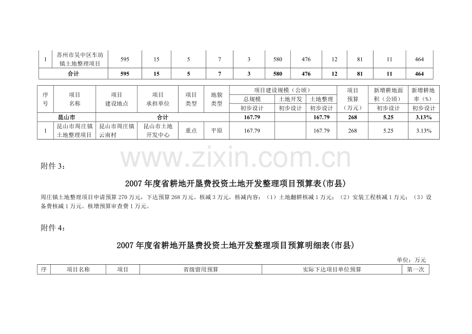 2007年度省耕地开垦费投资土地开发整理项目预算表(市县....doc_第3页