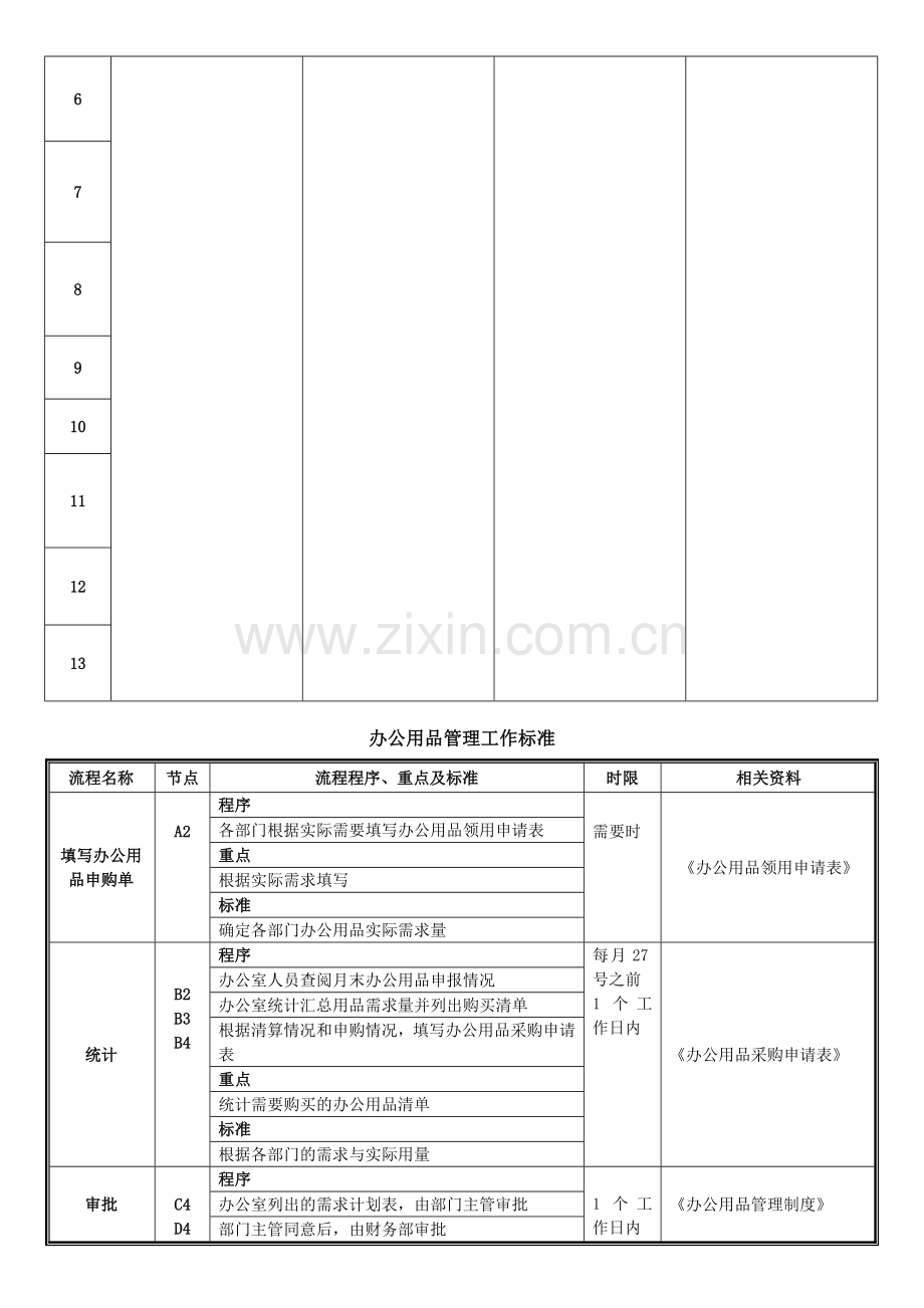 办公用品管理流程图-附表格.doc_第2页