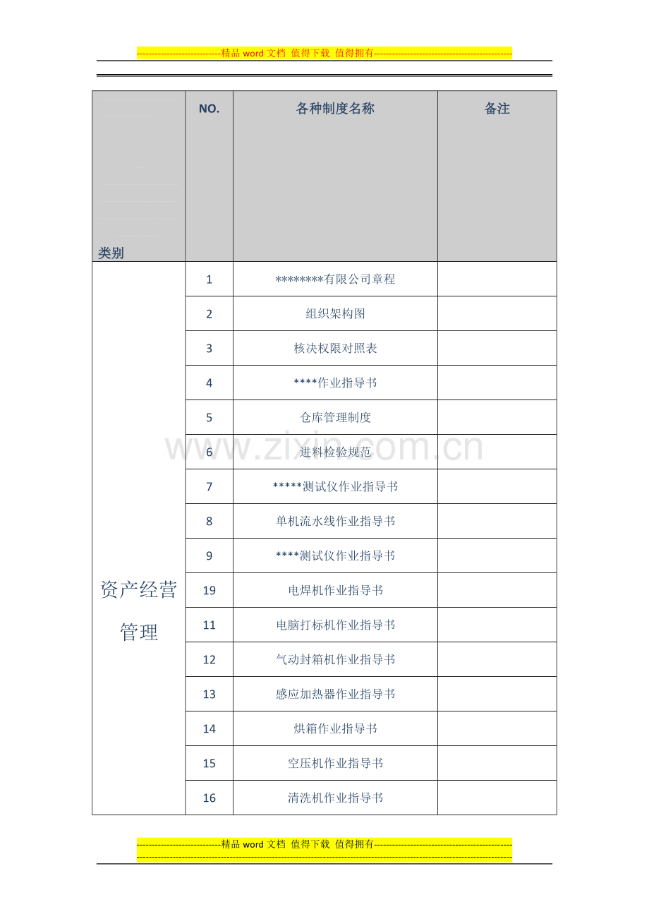 管理制度主要清单.doc_第1页