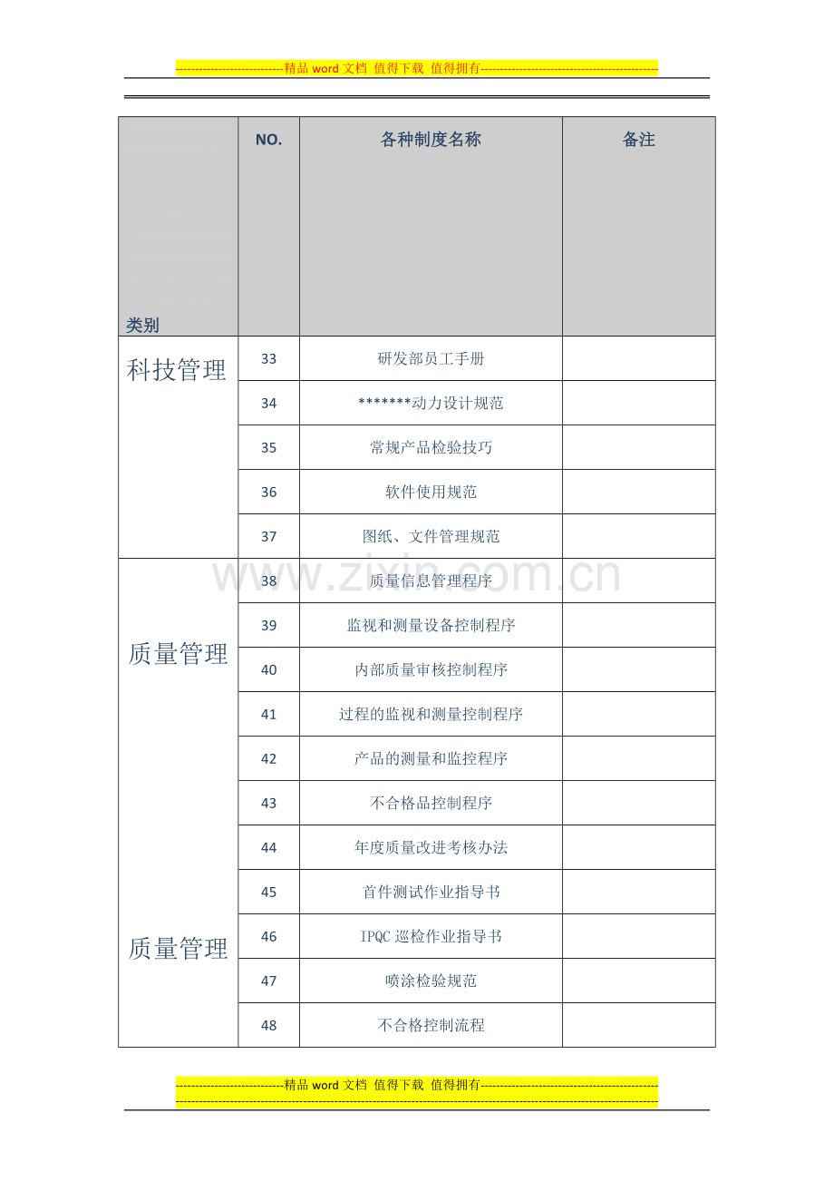 管理制度主要清单.doc_第3页