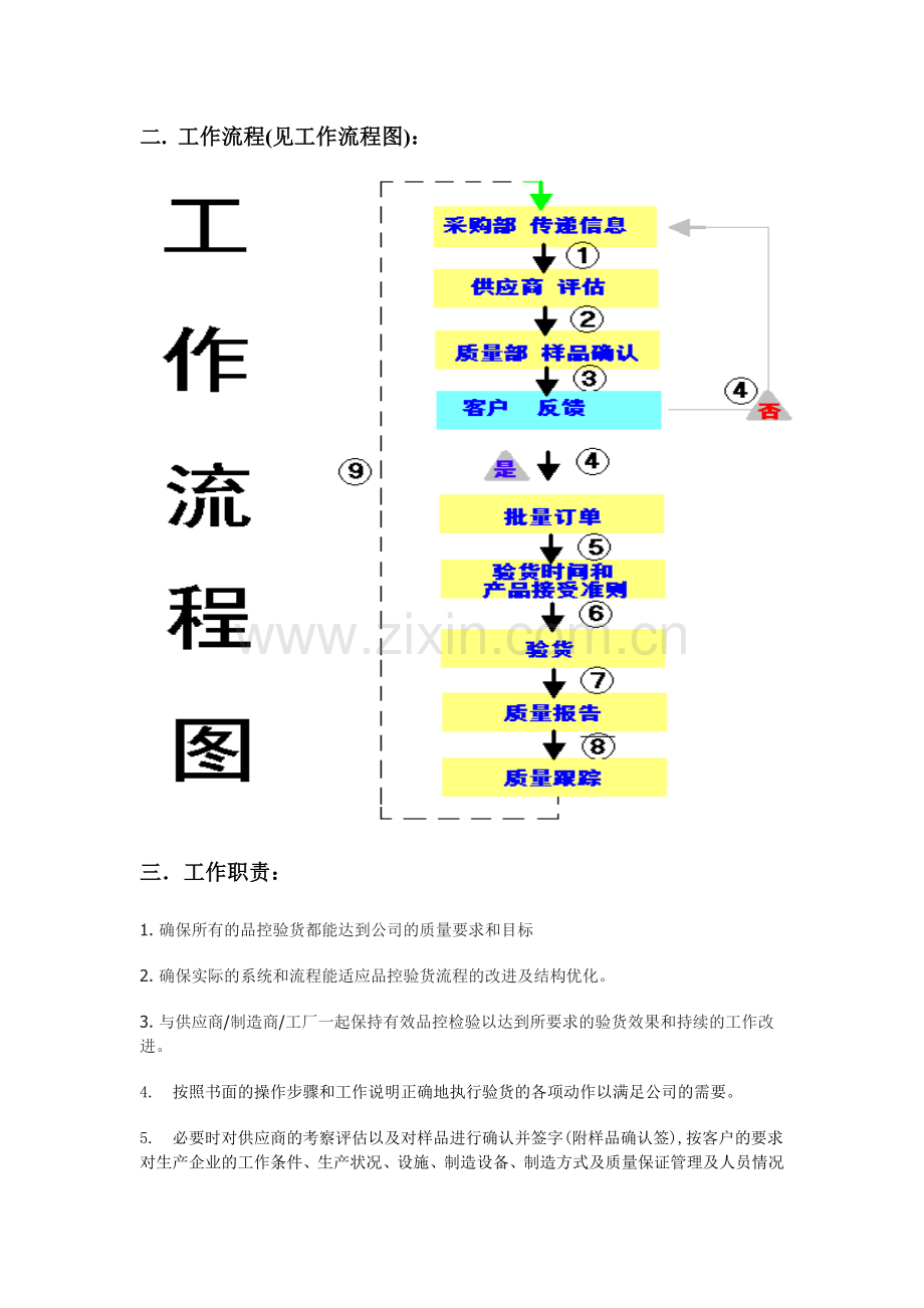 QC工作职责88888888888888888888888888.doc_第2页