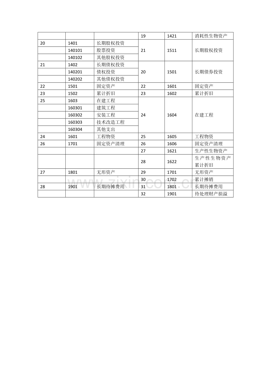 小企业会计制度与小企业会计准则科目对比.doc_第2页