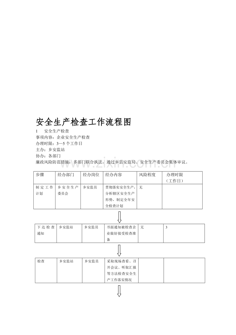 安全生产检查工作流程图.doc_第1页