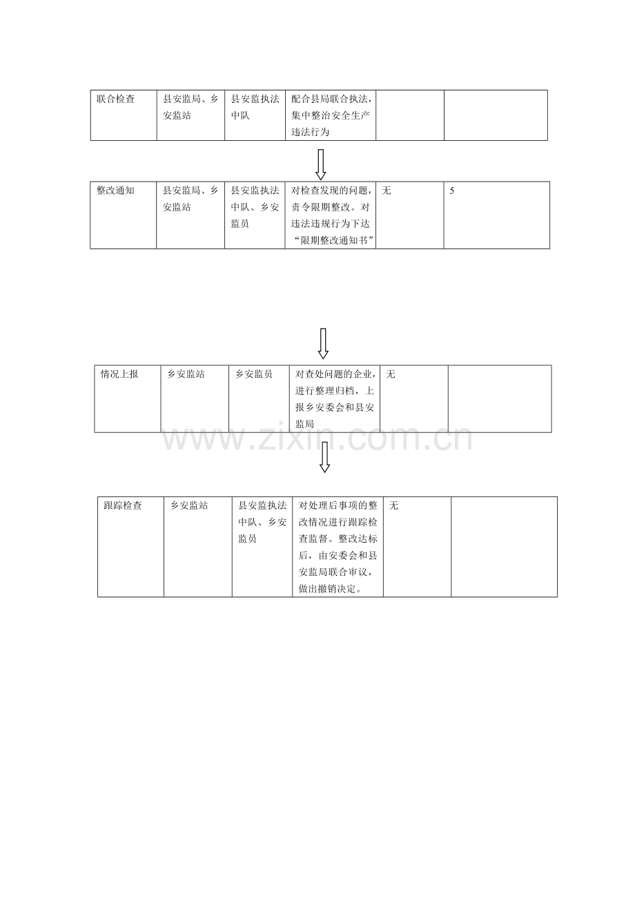 安全生产检查工作流程图.doc_第2页