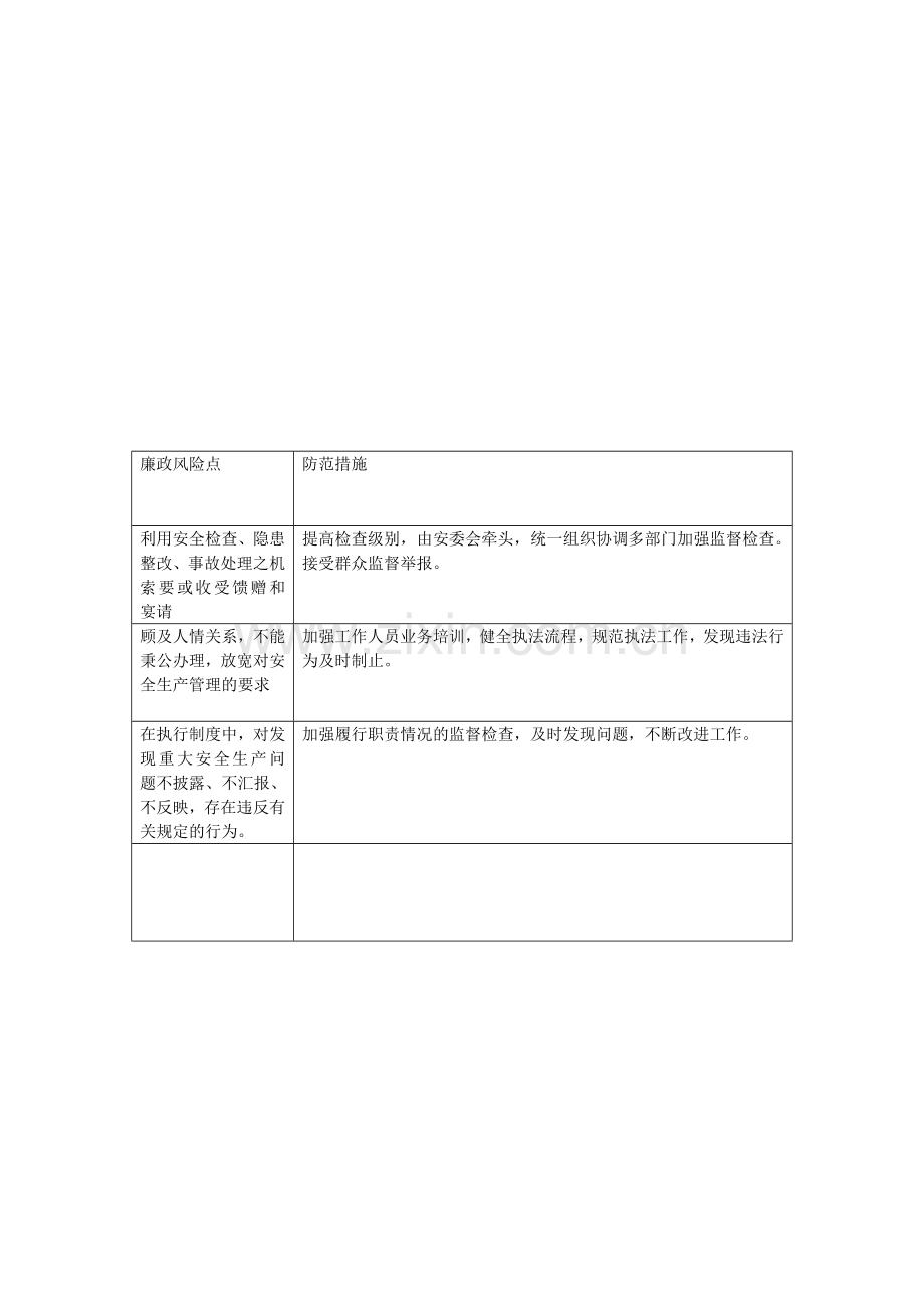 安全生产检查工作流程图.doc_第3页