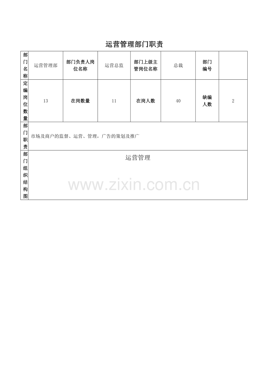 运营管理部岗位职责(1).doc_第1页