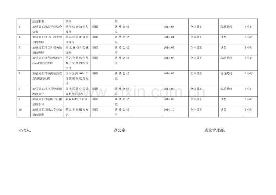 2014年度质量培训计划.doc_第2页