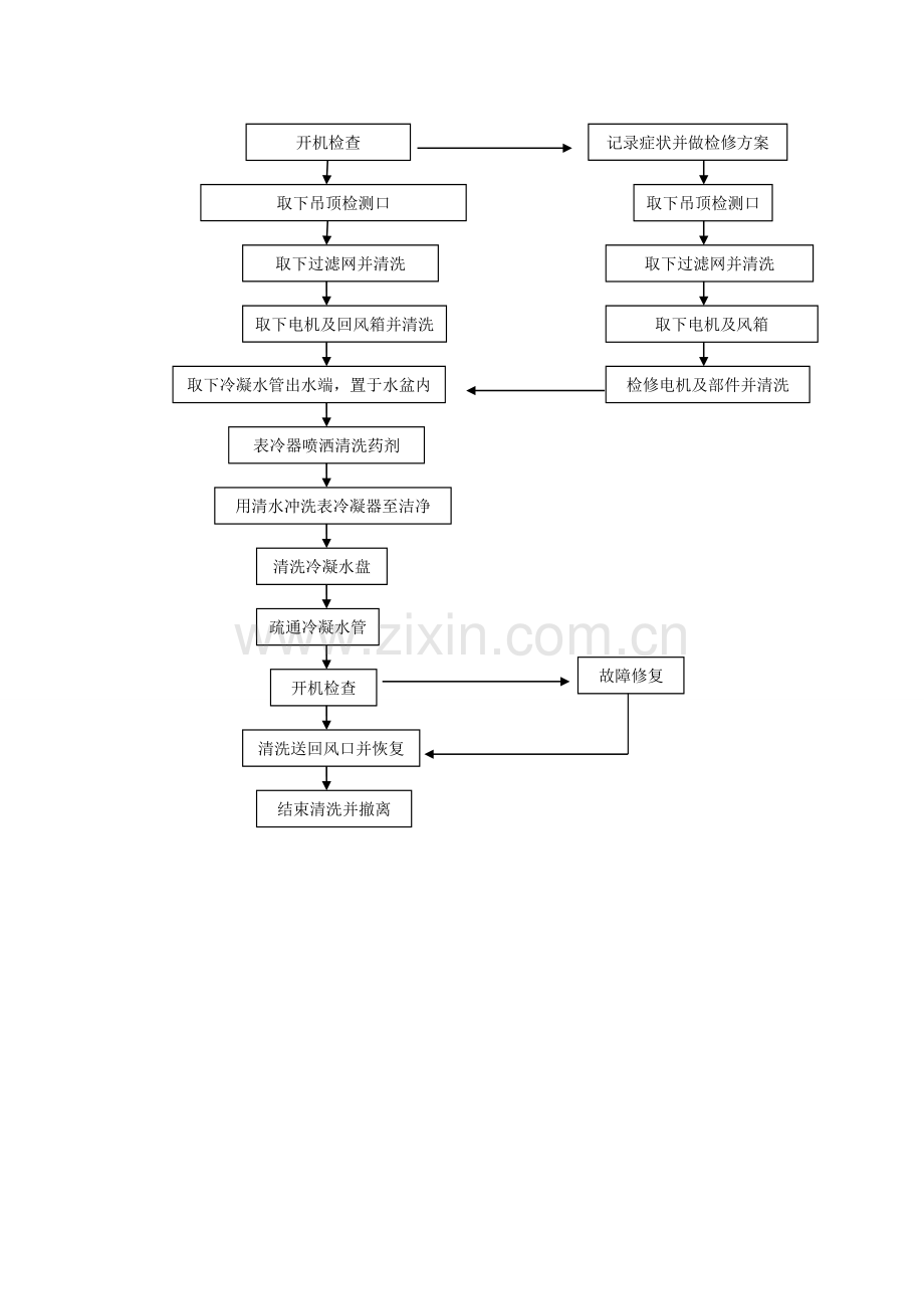 空调维修保养操作规范.doc_第3页