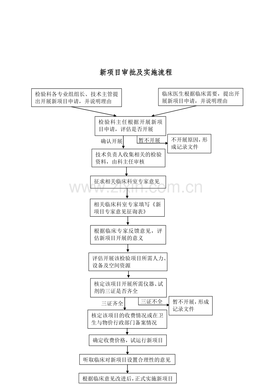 检验科工作流程.doc_第1页