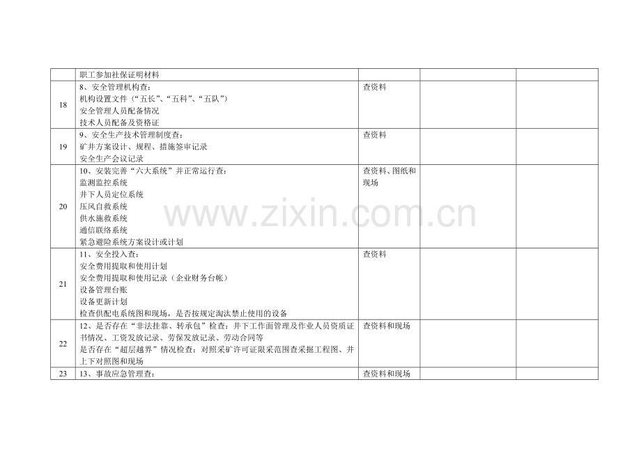 煤矿安全生产检查表附表.doc_第2页