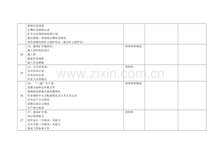 煤矿安全生产检查表附表.doc_第3页