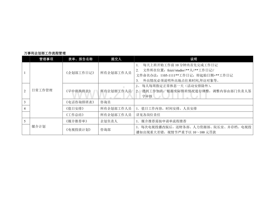 企划部工作流程管理.doc_第1页