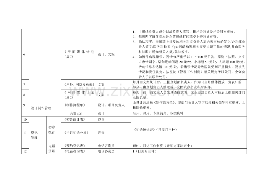 企划部工作流程管理.doc_第2页