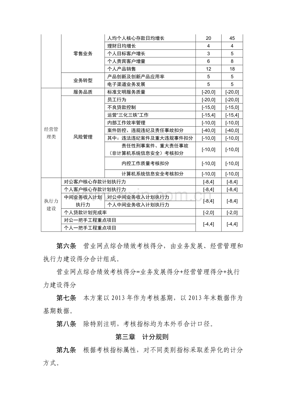 2014.3.12营业网点考核方案(20140215).doc_第2页