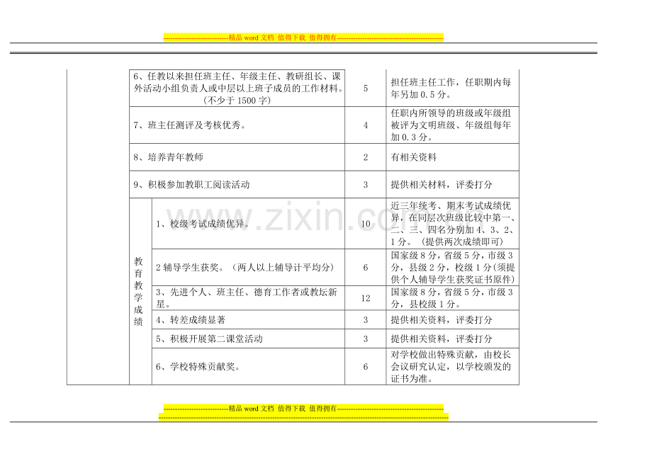 申报职称考核表..doc_第3页