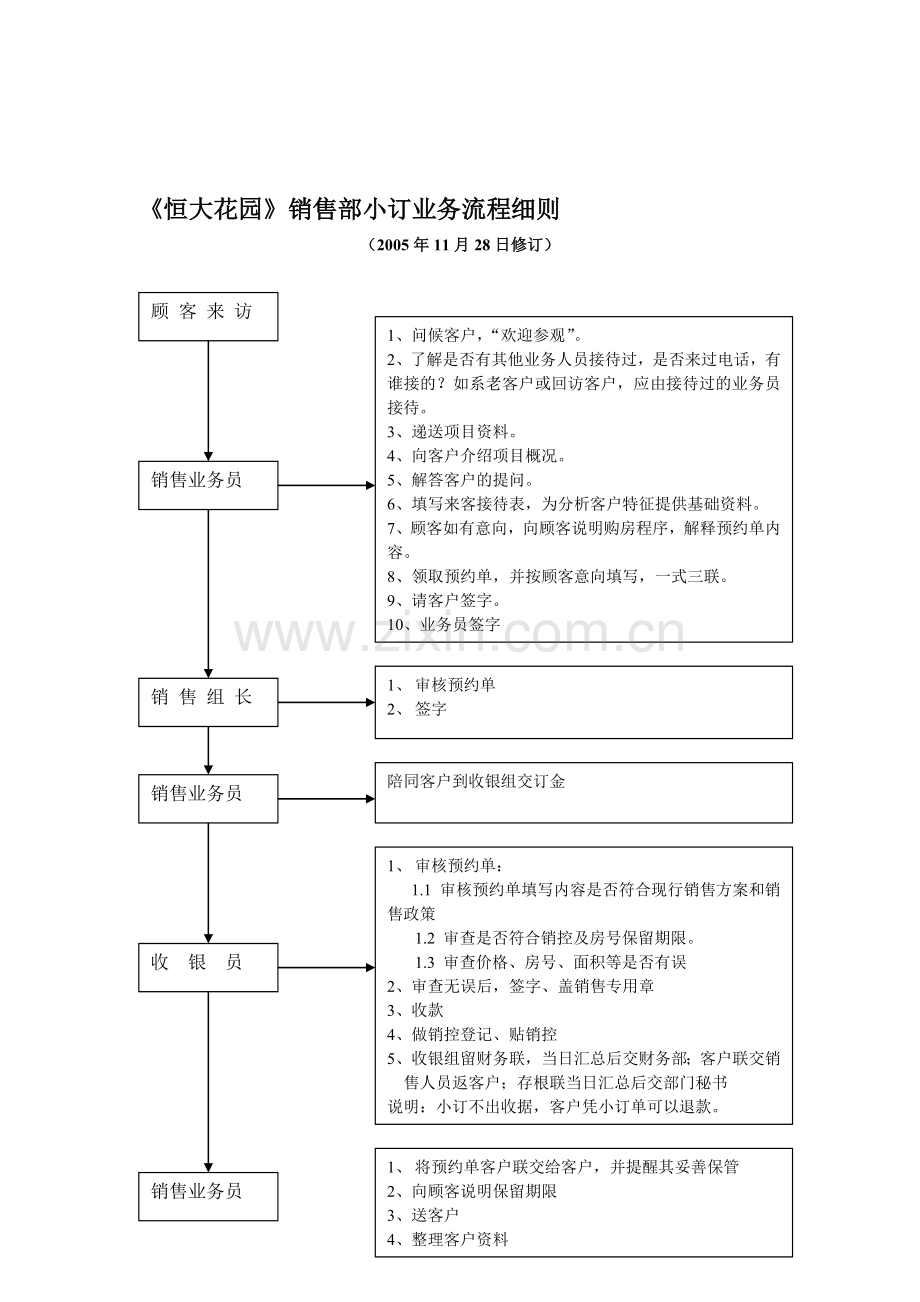 恒大花园销售部工作流程-cjzlk.doc_第1页