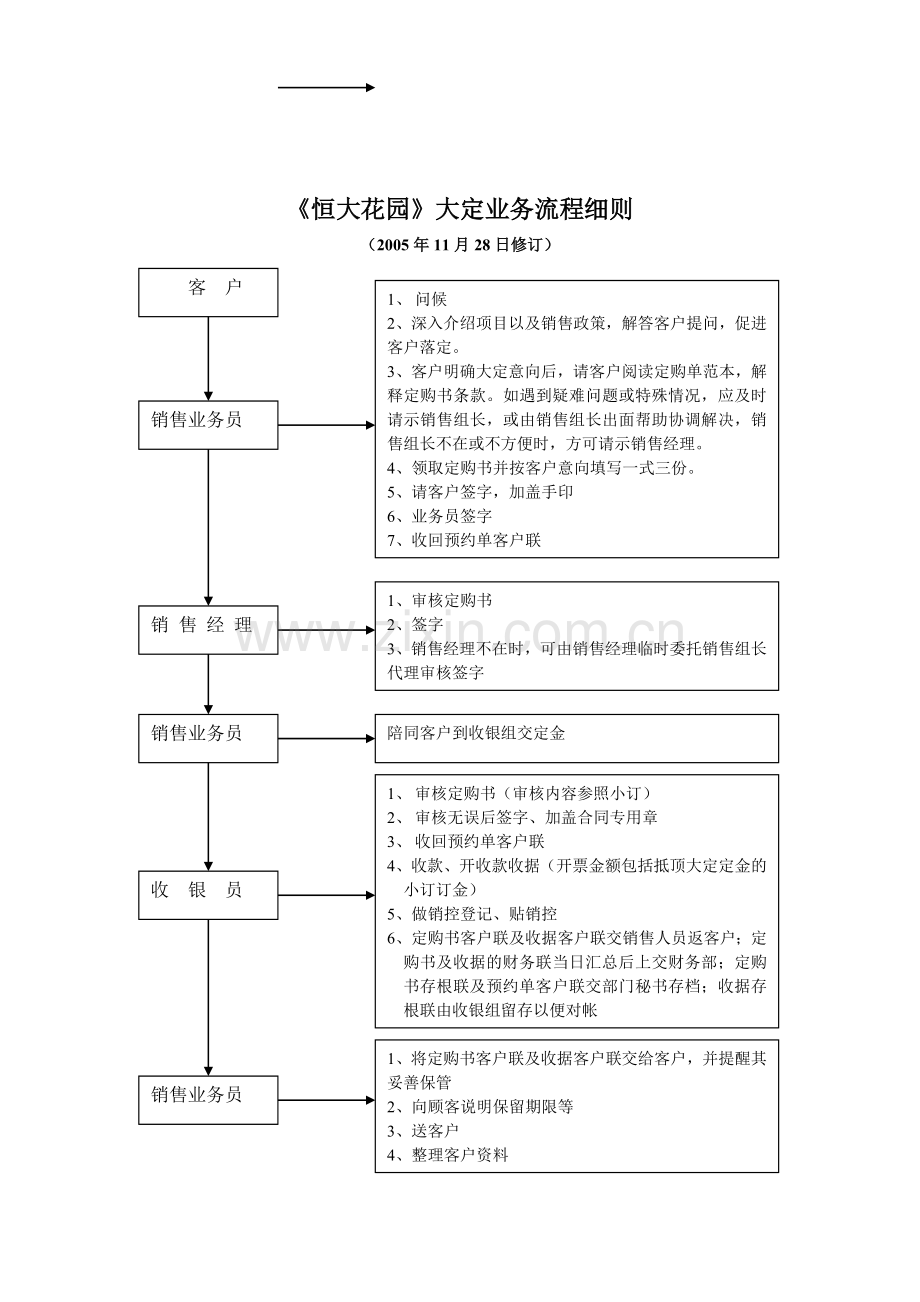 恒大花园销售部工作流程-cjzlk.doc_第2页