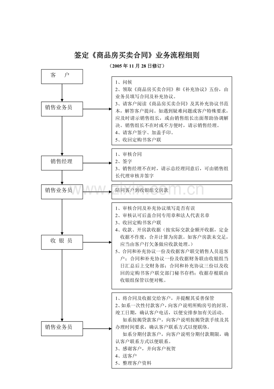 恒大花园销售部工作流程-cjzlk.doc_第3页