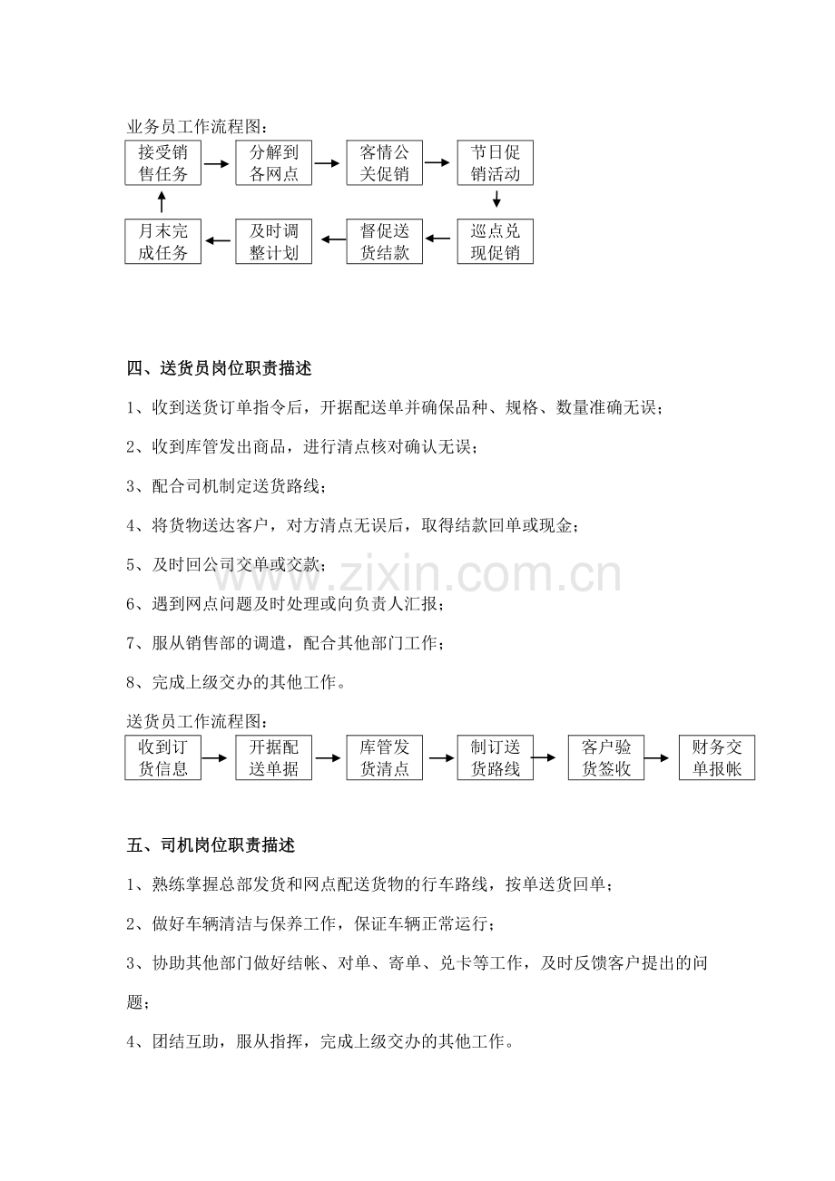 各部门岗位职责与工作流程20060809.doc_第3页